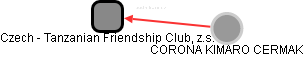 Czech - Tanzanian Friendship Club, z.s. - obrázek vizuálního zobrazení vztahů obchodního rejstříku