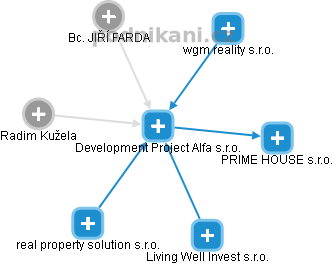 Development Project Alfa s.r.o. - obrázek vizuálního zobrazení vztahů obchodního rejstříku