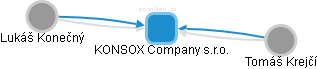 KONSOX Company s.r.o. - obrázek vizuálního zobrazení vztahů obchodního rejstříku