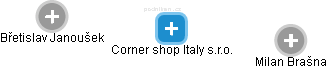 Corner shop Italy s.r.o. - obrázek vizuálního zobrazení vztahů obchodního rejstříku