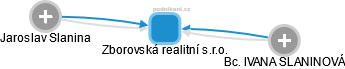 Zborovská realitní s.r.o. - obrázek vizuálního zobrazení vztahů obchodního rejstříku