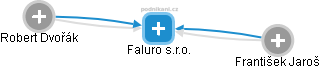 Faluro s.r.o. - obrázek vizuálního zobrazení vztahů obchodního rejstříku