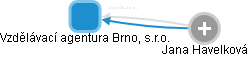 Vzdělávací agentura Brno, s.r.o. - obrázek vizuálního zobrazení vztahů obchodního rejstříku