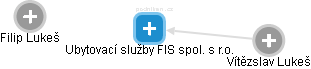 Ubytovací služby FIS spol. s r.o. - obrázek vizuálního zobrazení vztahů obchodního rejstříku