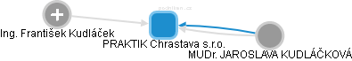 PRAKTIK Chrastava s.r.o. - obrázek vizuálního zobrazení vztahů obchodního rejstříku