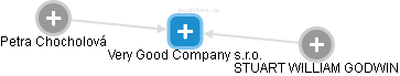 Very Good Company s.r.o. - obrázek vizuálního zobrazení vztahů obchodního rejstříku