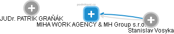 MIHA WORK AGENCY & MH Group s.r.o. - obrázek vizuálního zobrazení vztahů obchodního rejstříku