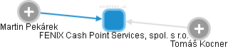 FENIX Cash Point Services, spol. s r.o. - obrázek vizuálního zobrazení vztahů obchodního rejstříku