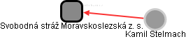 Svobodná stráž Moravskoslezská z. s. - obrázek vizuálního zobrazení vztahů obchodního rejstříku