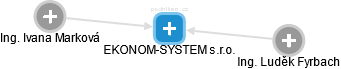 EKONOM-SYSTEM s.r.o. - obrázek vizuálního zobrazení vztahů obchodního rejstříku