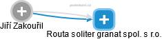 Routa soliter granat spol. s r.o. - obrázek vizuálního zobrazení vztahů obchodního rejstříku