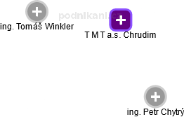 T M T a.s. Chrudim - obrázek vizuálního zobrazení vztahů obchodního rejstříku