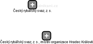 Český rybářský svaz, z. s., místní organizace Hradec Králové - obrázek vizuálního zobrazení vztahů obchodního rejstříku