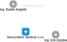 Geosystems Services s.r.o. - obrázek vizuálního zobrazení vztahů obchodního rejstříku