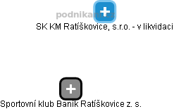 Sportovní klub Baník Ratíškovice z. s. - obrázek vizuálního zobrazení vztahů obchodního rejstříku