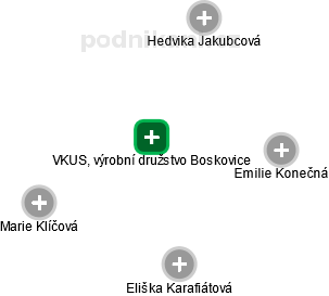 VKUS, výrobní družstvo Boskovice - obrázek vizuálního zobrazení vztahů obchodního rejstříku