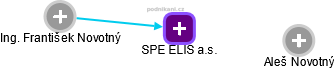 SPE ELIS a.s. - obrázek vizuálního zobrazení vztahů obchodního rejstříku