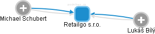 Retailgo s.r.o. - obrázek vizuálního zobrazení vztahů obchodního rejstříku