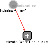 Microtia Czech Republic z.s. - obrázek vizuálního zobrazení vztahů obchodního rejstříku