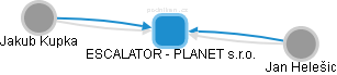 ESCALATOR - PLANET s.r.o. - obrázek vizuálního zobrazení vztahů obchodního rejstříku