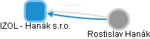 IZOL - Hanák s.r.o. - obrázek vizuálního zobrazení vztahů obchodního rejstříku