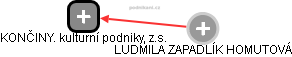 KONČINY. kulturní podniky, z.s. - obrázek vizuálního zobrazení vztahů obchodního rejstříku