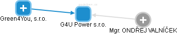 G4U Power s.r.o. - obrázek vizuálního zobrazení vztahů obchodního rejstříku