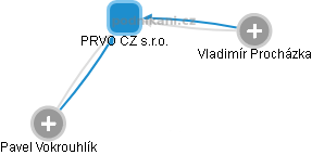 PRVO CZ s.r.o. - obrázek vizuálního zobrazení vztahů obchodního rejstříku