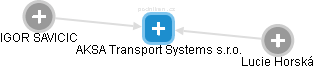 AKSA Transport Systems s.r.o. - obrázek vizuálního zobrazení vztahů obchodního rejstříku