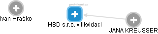 HSD s.r.o. v likvidaci - obrázek vizuálního zobrazení vztahů obchodního rejstříku