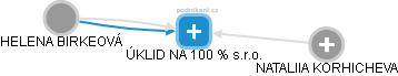 ÚKLID NA 100 % s.r.o. - obrázek vizuálního zobrazení vztahů obchodního rejstříku