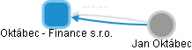 Oktábec - Finance s.r.o. - obrázek vizuálního zobrazení vztahů obchodního rejstříku