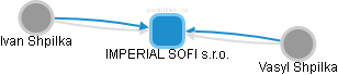IMPERIAL SOFI s.r.o. - obrázek vizuálního zobrazení vztahů obchodního rejstříku