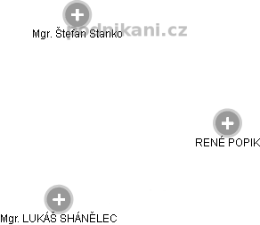 Nová Zvonařka Bulvár, s.r.o. v likvidaci - obrázek vizuálního zobrazení vztahů obchodního rejstříku