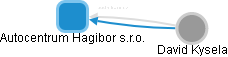 Autocentrum Hagibor s.r.o. - obrázek vizuálního zobrazení vztahů obchodního rejstříku