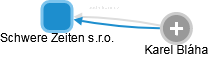 Schwere Zeiten s.r.o. - obrázek vizuálního zobrazení vztahů obchodního rejstříku