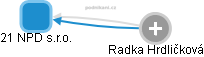21 NPD s.r.o. - obrázek vizuálního zobrazení vztahů obchodního rejstříku