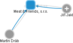 Meat & Friends, s.r.o. - obrázek vizuálního zobrazení vztahů obchodního rejstříku