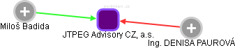 JTPEG Advisory CZ, a.s. - obrázek vizuálního zobrazení vztahů obchodního rejstříku