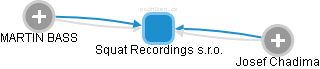 Squat Recordings s.r.o. - obrázek vizuálního zobrazení vztahů obchodního rejstříku