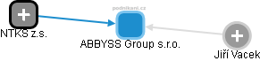 ABBYSS Group s.r.o. - obrázek vizuálního zobrazení vztahů obchodního rejstříku