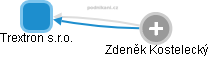 Trextron s.r.o. - obrázek vizuálního zobrazení vztahů obchodního rejstříku