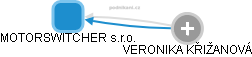 MOTORSWITCHER s.r.o. - obrázek vizuálního zobrazení vztahů obchodního rejstříku