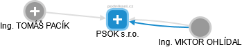 PSOK s.r.o. - obrázek vizuálního zobrazení vztahů obchodního rejstříku