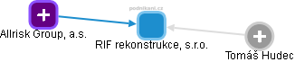RIF rekonstrukce, s.r.o. - obrázek vizuálního zobrazení vztahů obchodního rejstříku