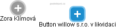 Button willow s.r.o. v likvidaci - obrázek vizuálního zobrazení vztahů obchodního rejstříku