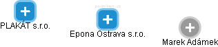 Epona Ostrava s.r.o. - obrázek vizuálního zobrazení vztahů obchodního rejstříku