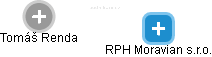 RPH Moravian s.r.o. - obrázek vizuálního zobrazení vztahů obchodního rejstříku