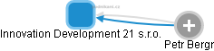 Innovation Development 21 s.r.o. - obrázek vizuálního zobrazení vztahů obchodního rejstříku