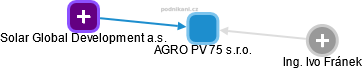 AGRO PV 75 s.r.o. - obrázek vizuálního zobrazení vztahů obchodního rejstříku